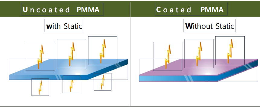 Anti static PMMA sheet