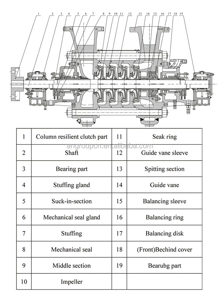 diesel high pressure head multistage lifting 600m head water pump