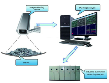 Online Test Particle Image Analysis
