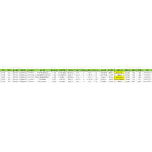 Kişi və ya oğlan köynəkləri China Export Data