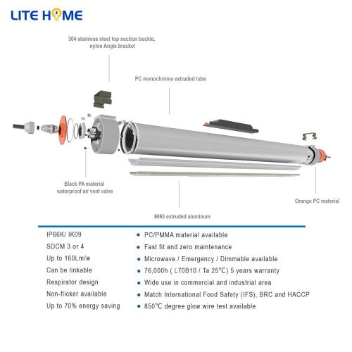 Capteur Triproof Light CE Rohs 80W