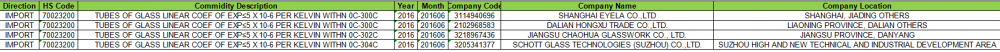 Tiub Glass China Import Data