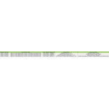 Tubes of Glass China Import Data