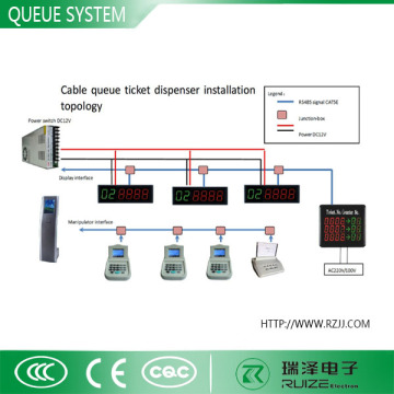 Wireless Queue Management System