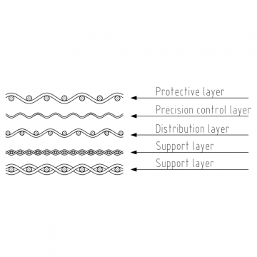 Filter lilin mesh stainless steel sintered