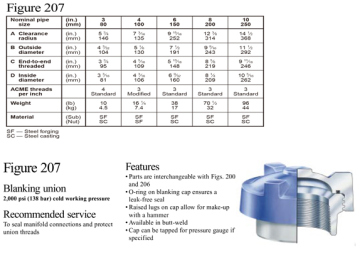 Fig 207 Hammer Union/2021