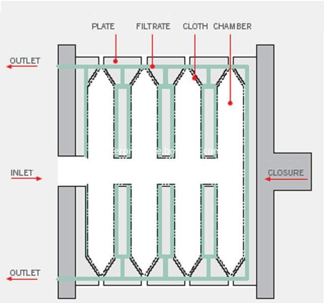 Filter Plate