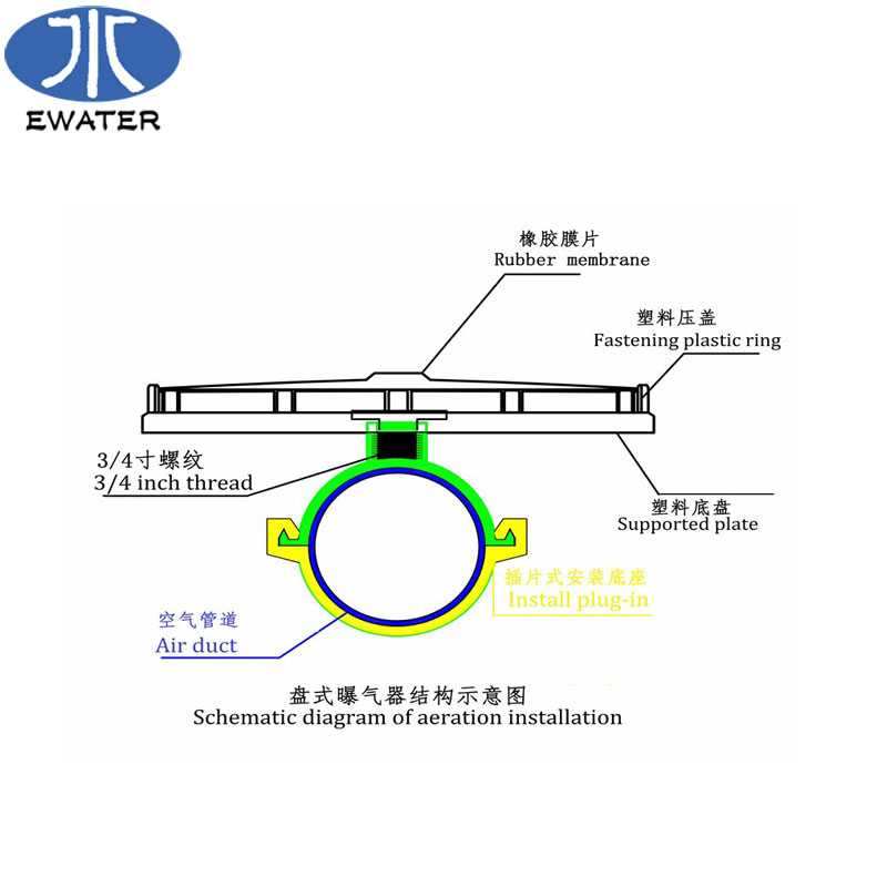 EPDM/SILICONE Rubber membrane disc Crown Air Diffuser Spherical Water Treatment fine bubble