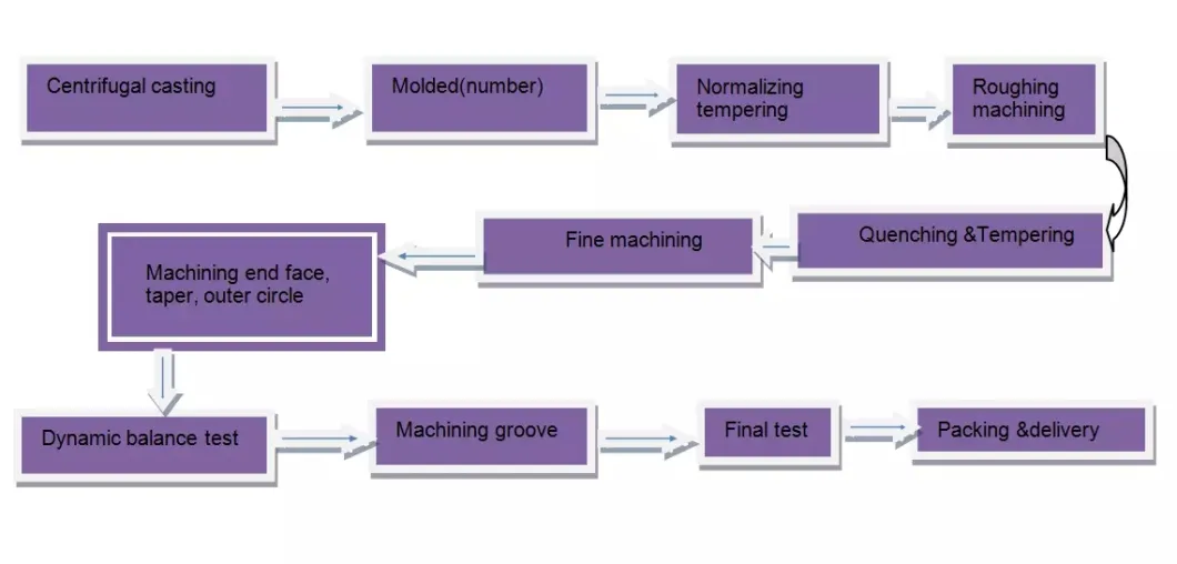 Centrifugal Castings with Alloy Steel Iron for Bush Ring Roll Tube Pipe