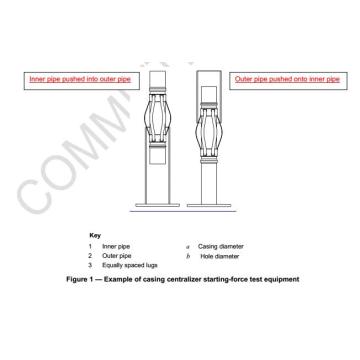 Elektronische compressietestmachine voor centralisatoren