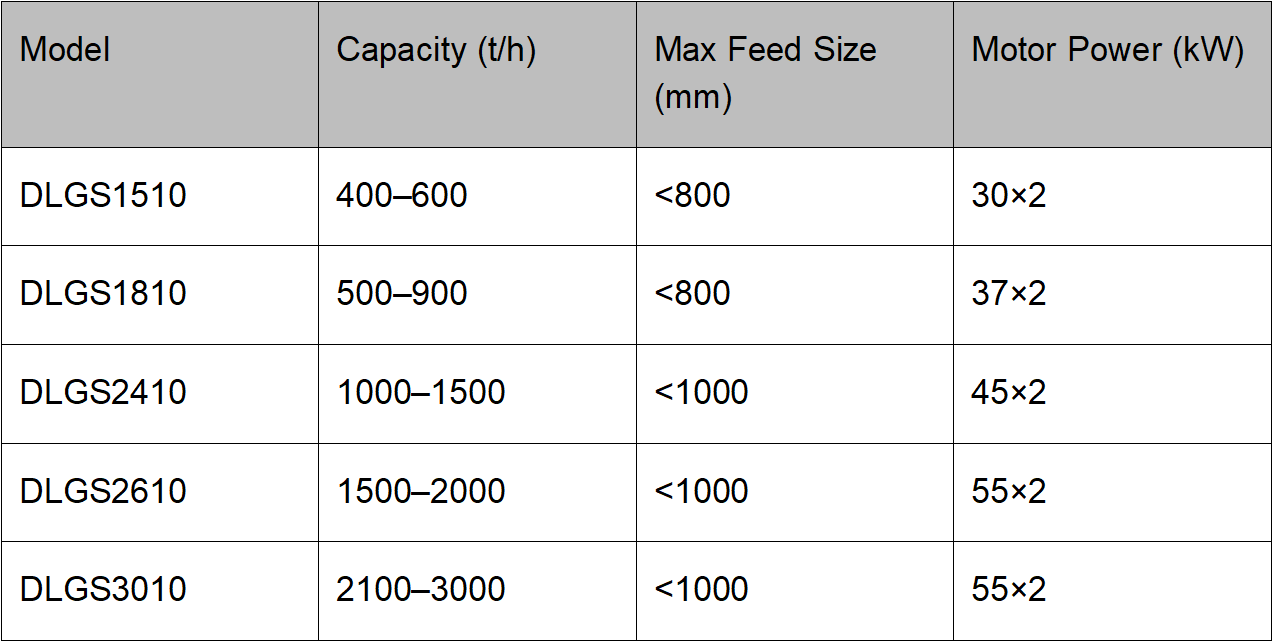 Unit Layar Roller Terlacak Tracked Roller Screen Unit