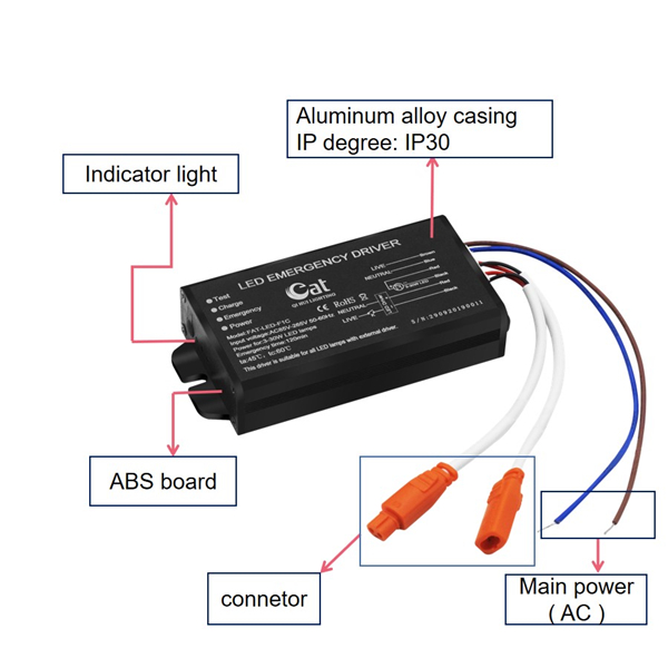 Controlador de emergencia LED con CE Rohs