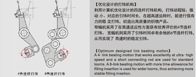 Rifa Air Jet Weaving Machine