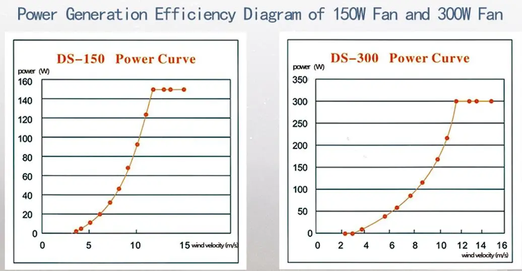 40W*2 150W New Multifunctional Street Lamp Wind-Solar Power LED Street Light with Cost-Effective