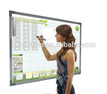 Portable Interactive Whiteboard