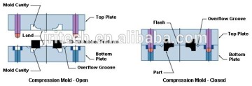 High Quality Rubber Compression Mold, Silicone Rubber Compression Mold