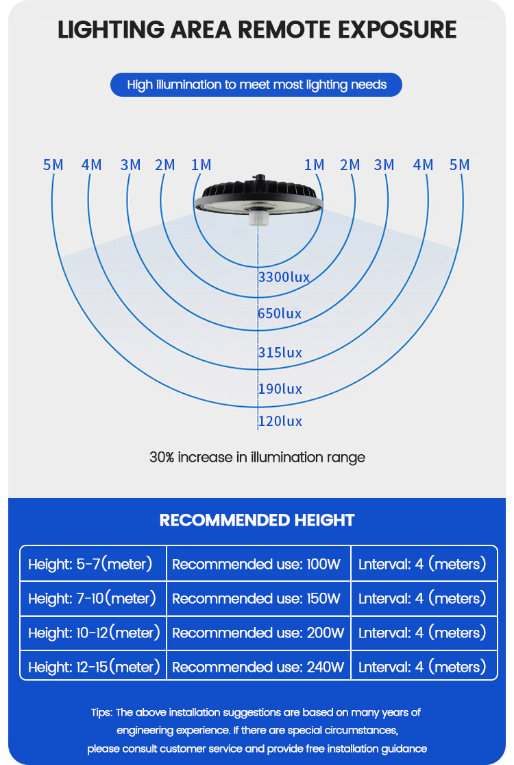 Warehouse Dimming Sensor LED High Bay Light