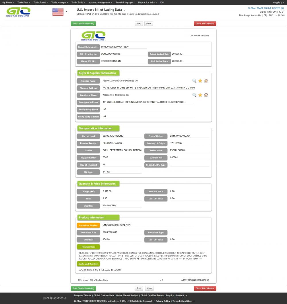 Datos de importación de Thread Roller USA