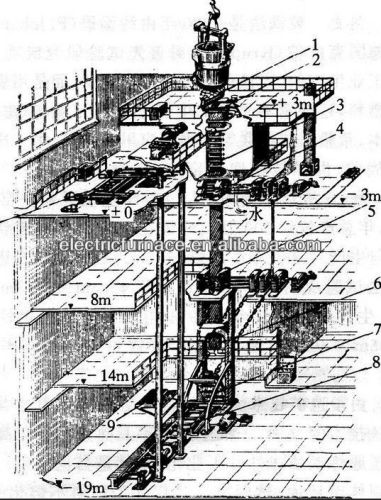 billet continuous casting machine