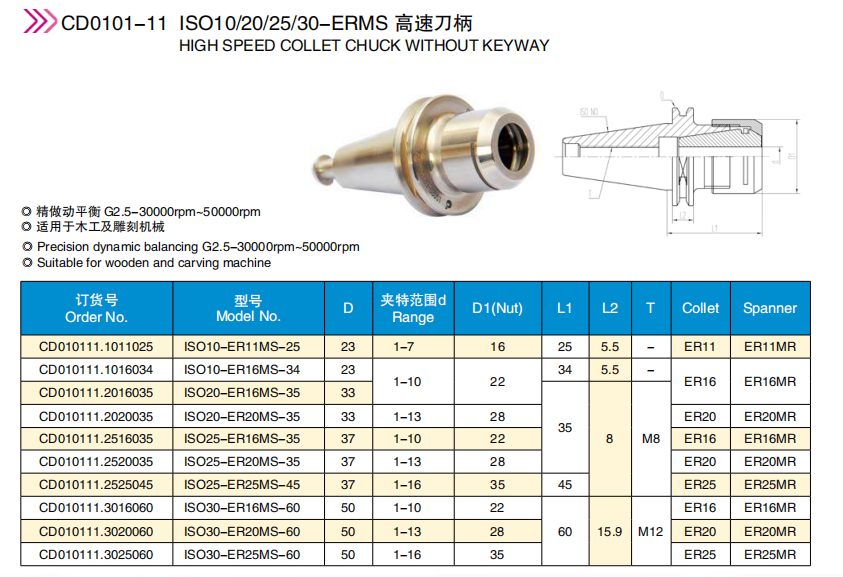 Iso Er