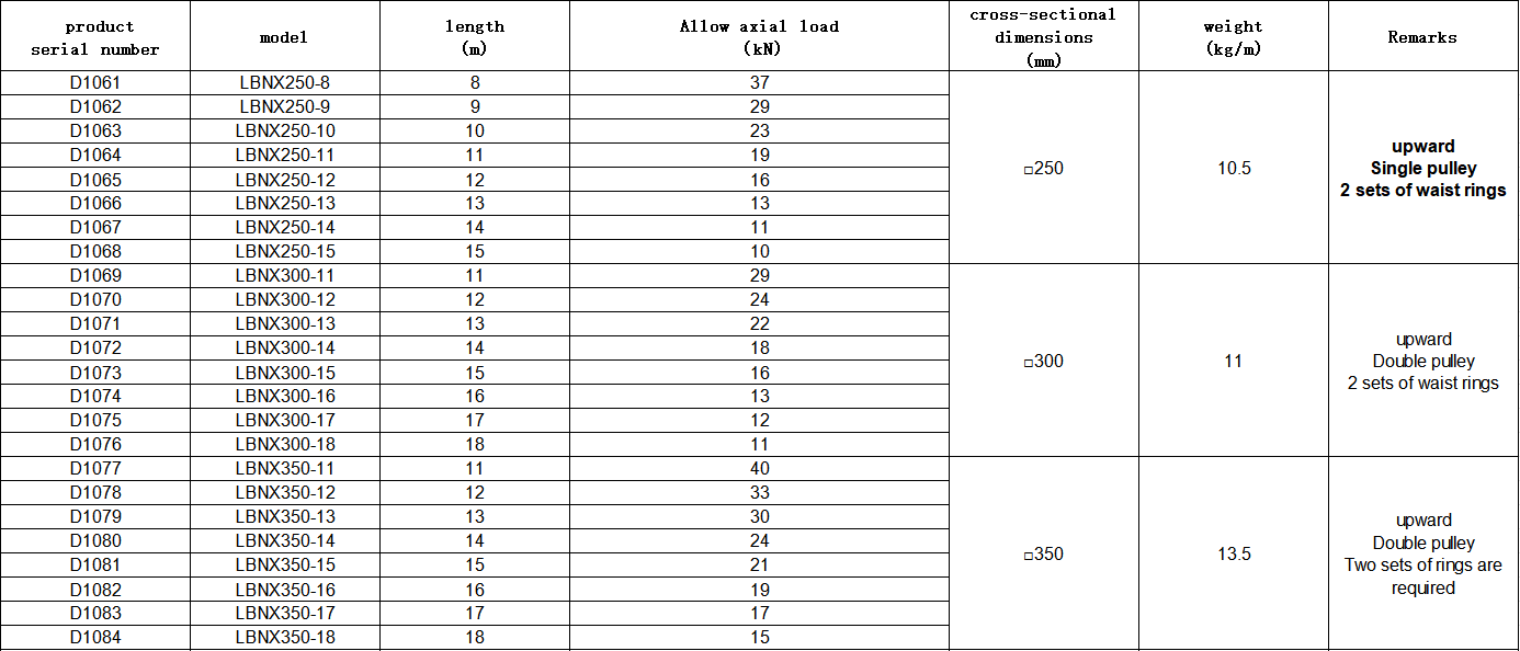 ডিফল্ট নাম default name