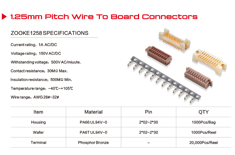 Electronic Connector Industry