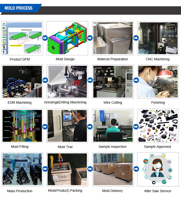 customized machining abs prototype resin bearing housing guangzhou plastic mold injection molded auto parts mould maker service