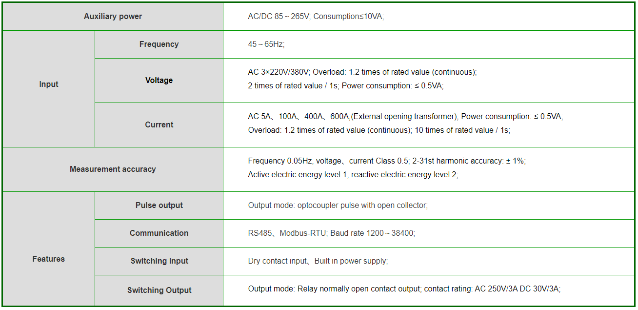 4 channels wireless energy meter