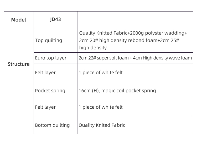 Modern Design Custom California Style Hotel Good Sleeping Pocket Innerspring King Size Mattress