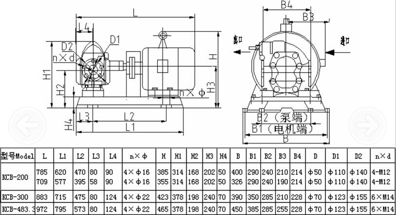 Trade Assurance KCB/2CY Lubricating oil,  vegetable oil, sunflower oil gear pump Stainless steel gear pump