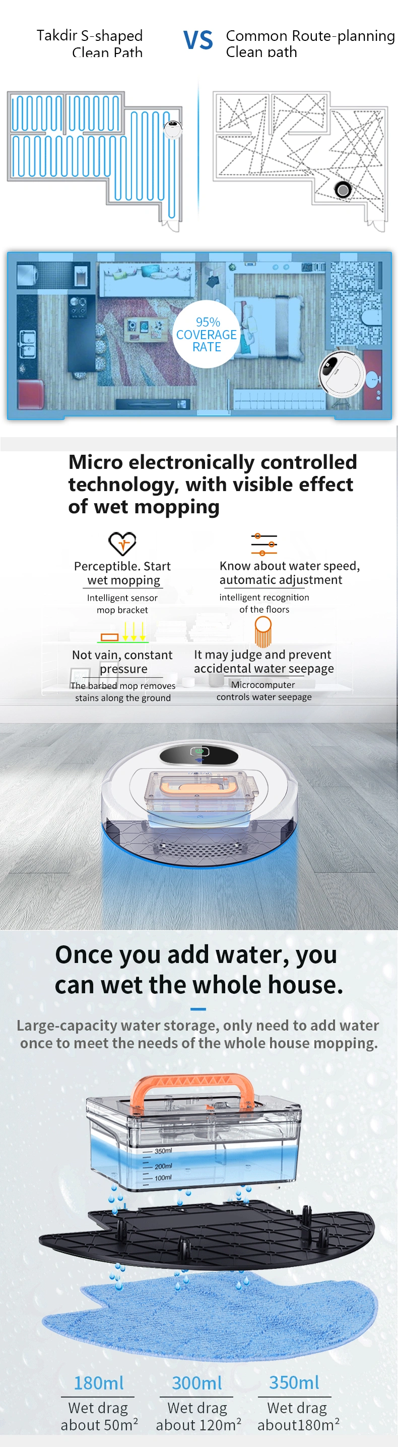 Household Floor Vacuum Cleaner Robot and Intelligent Robotic Sweeper 2000PA Suction