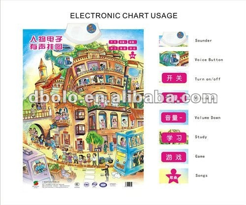 Smart educational phonetic chart