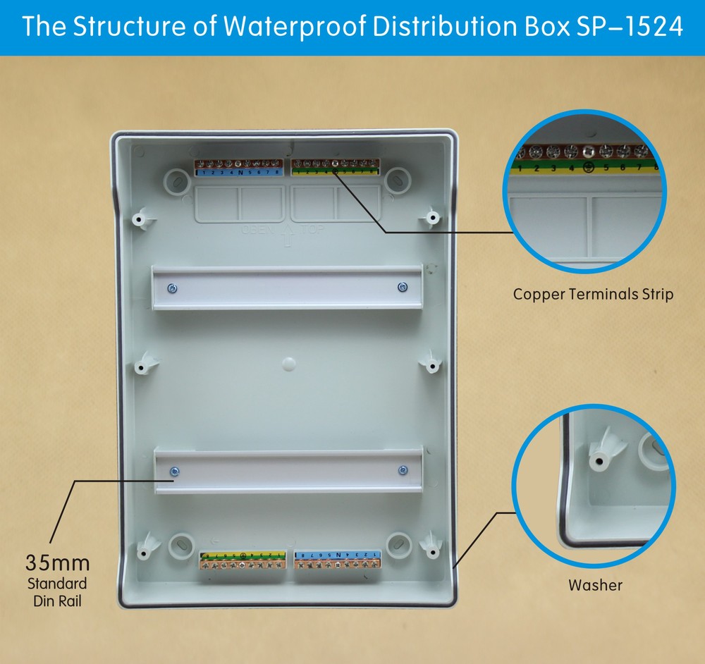 SAIP/SAIPWELL 380*381*110mm 32 way New Type Plastic Enclosure Electrical main distribution boards