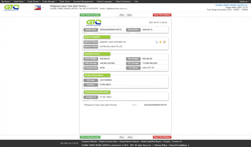 Pork Philipine Import Data Sample