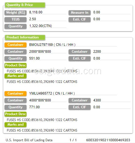 United States Import Data Sample společnosti