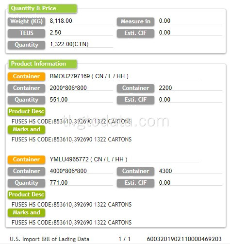 United States Import data sample ng kumpanya