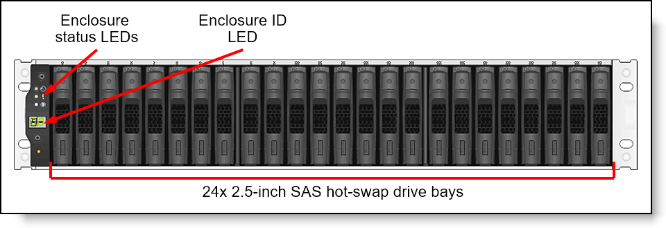 Lenovo ThinkSystem DM Series All Flash Array With NVMe SSD DM5000F Storage