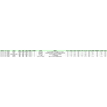 polychlorinated Terphenyls China တင်ပို့အကောက်ခွန်ဒေတာ