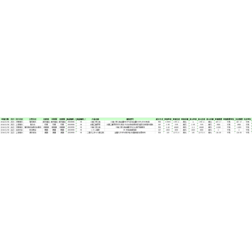 Polychlorinated terphenyls China Export Customs Data