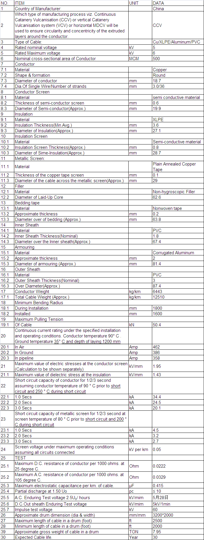 Technical Data