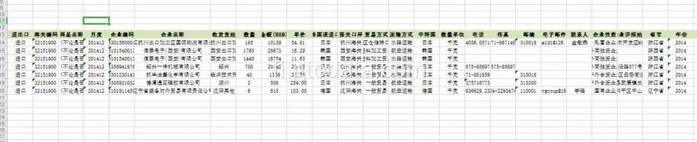 Kiinan tuontitiedot koodilla 32151900 mustejauhe