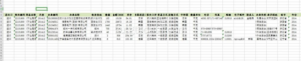 Daneyên Importê yên Chineseînê li Code 32151900 Powder Ink