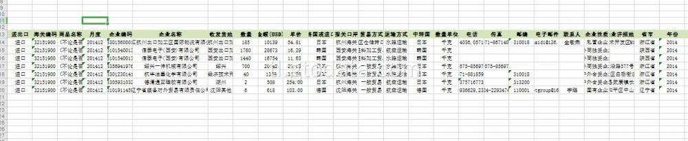 Chinese data ng pag-import sa code 32151900 tinta pulbos