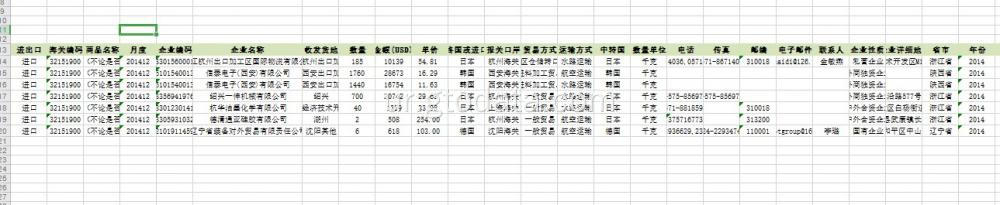کوڈ 32151900 سیاہی پاؤڈر میں چینی درآمد کے اعداد و شمار