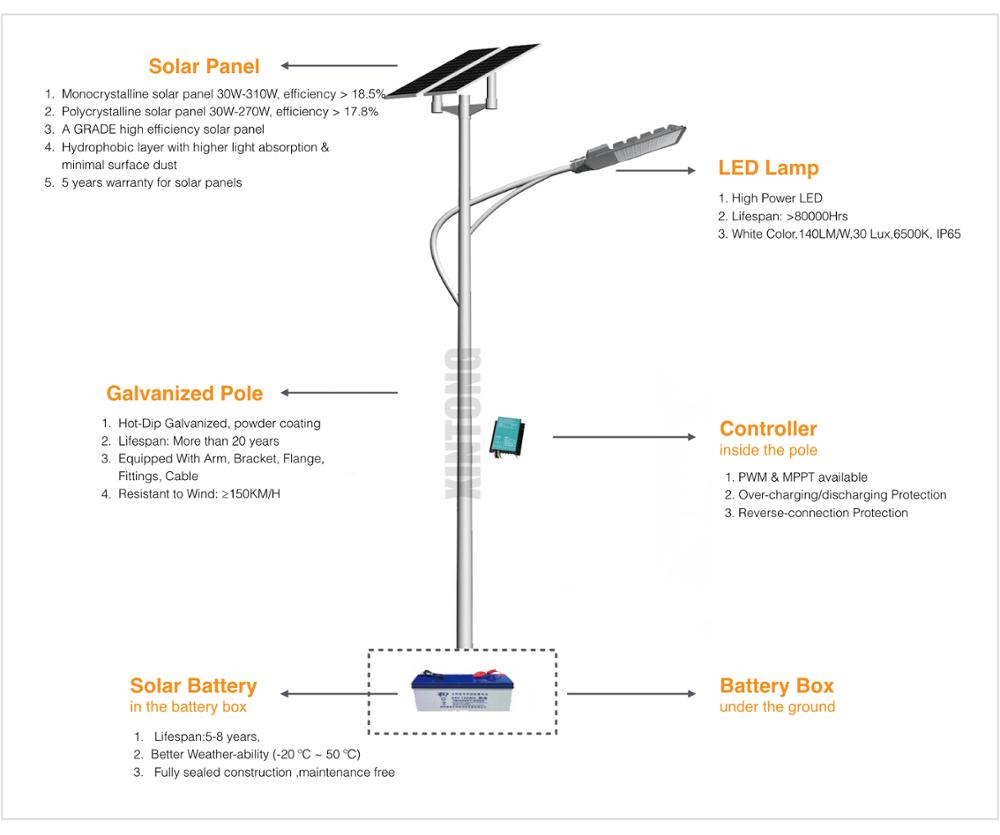 Manufacturer led street solar light price list