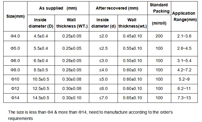 Magnetic heat shrink tube spec.