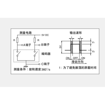 Encóder incremental serie ec05e