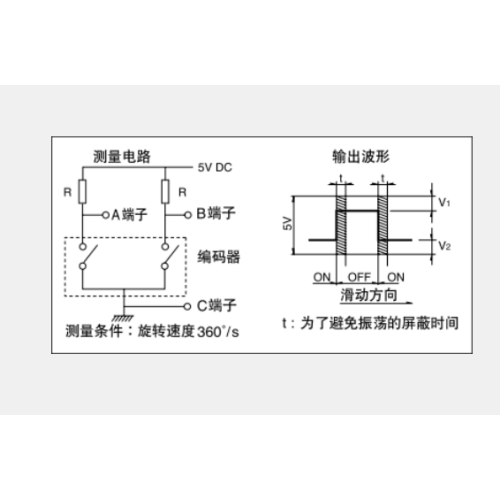 Encóder incremental serie ec05e