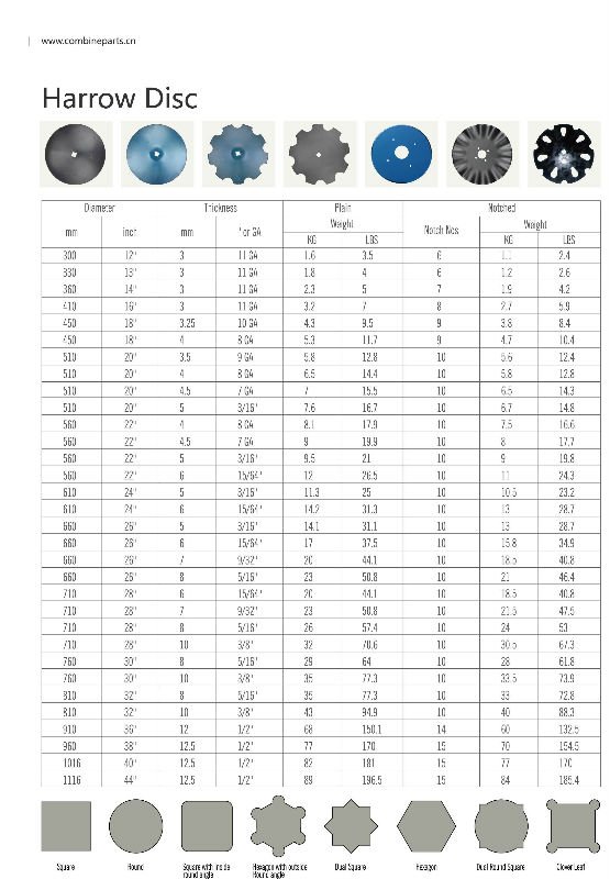 high quality cheap agricultural disc blade