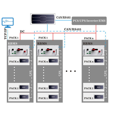 Electric vehicle High voltage BMS JBD